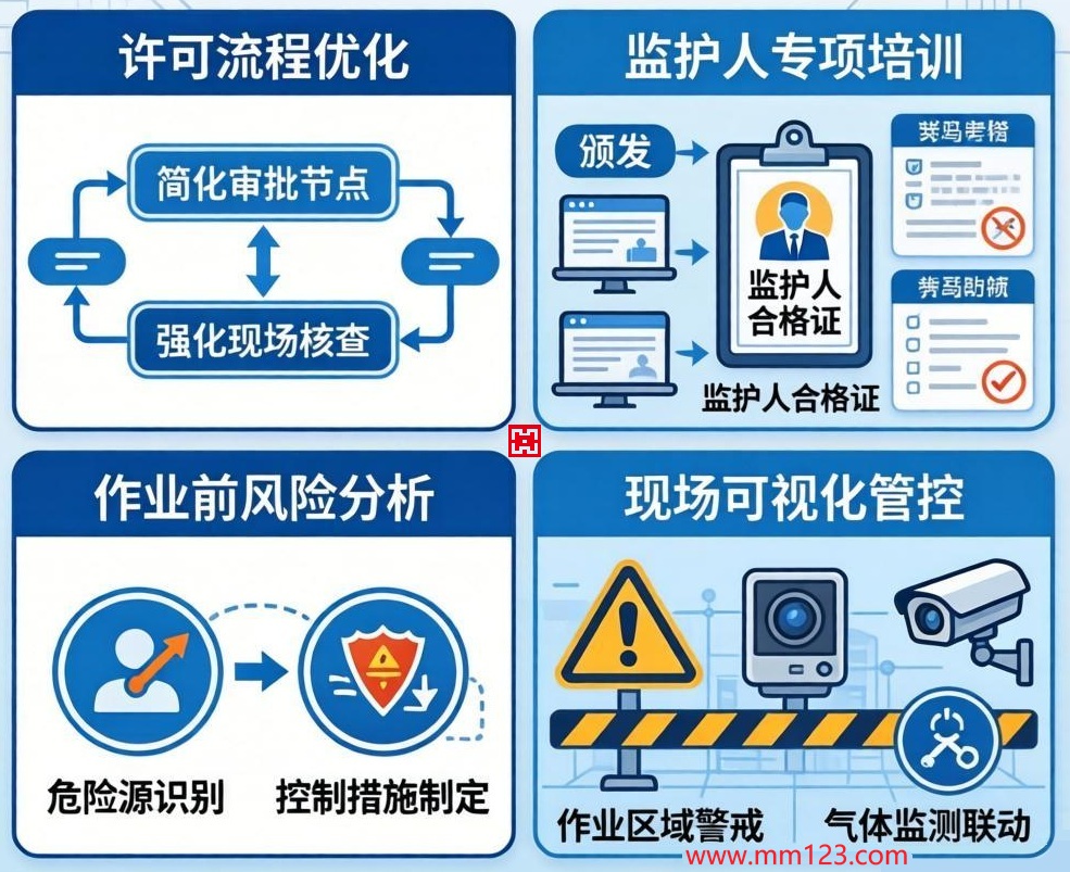特殊作业现场管理